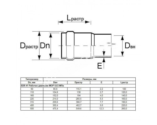 Труба Aquaviva НПВХ SDR21 d110*5.3 L-6120 (штука) для бассейна