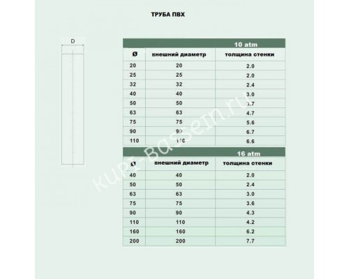 Труба Aquaviva ПВХ d50*1,6 PN 6 L-3 (штука)