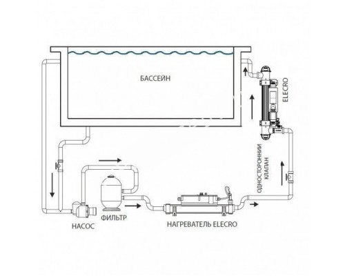 Ультрафиолетовая установка Elecro Steriliser UV-C для бассейна с датчиком протока