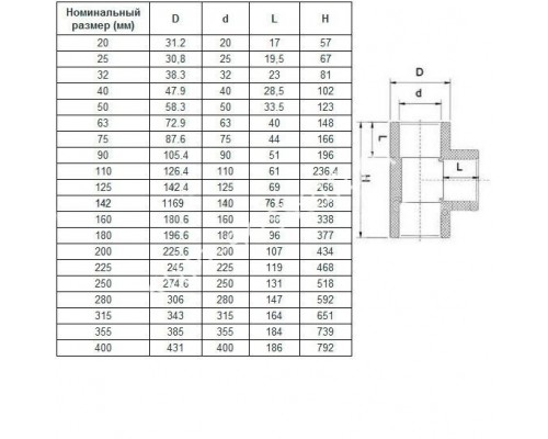 Тройник клеевой 90° d63 PN16 AQUAVIVA для бассейна