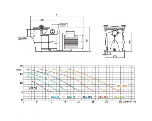 Насос Kripsol KSE 75 M IE2 (220V, пф, 11,5m3/h*10m, 0,75kW, 0,75HP)