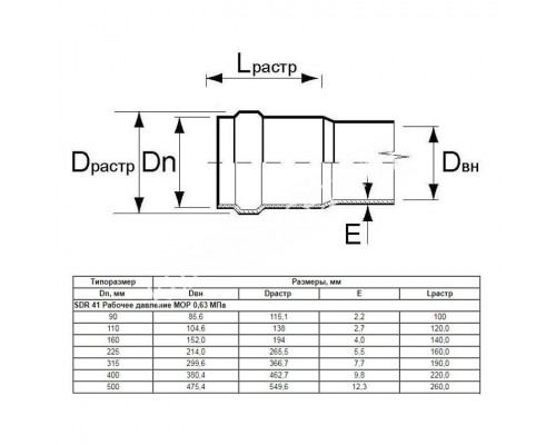 Труба Aquaviva НПВХ SDR17 d110*6.6 L-6120 (штука)