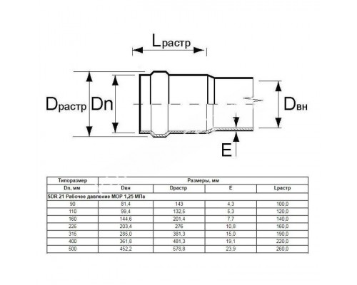 Труба Aquaviva НПВХ SDR26 d225*8.6 L-3000 (штука)