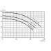 Насос GHE 55-80 без префильтра для бассейна 59-77м?/час, 3ф/380В