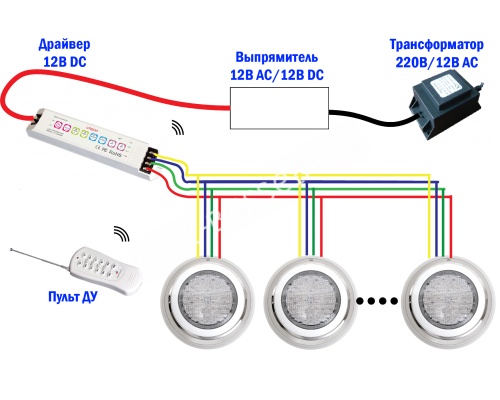 Преобразователь напряжения с дист.упр. Drv360 для бассейна, RGB 4 пр.