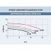 Насос CALA без префильтра, 50.0 м³/ч, H=10 м, 380В, 2.90 кВт для бассейна