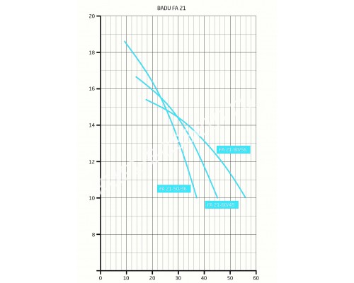 Насос BADU FA21-50/36 с префильтром для бассейна, 36 м³/ч, 2,70 кВт, 380В