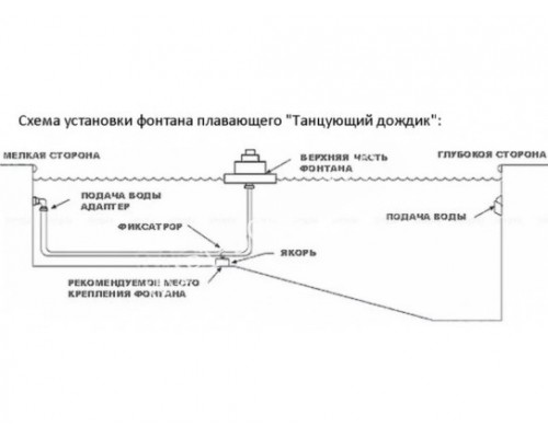 Фонтан плавающий Танцующий дождик  Swimline  8595