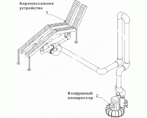 Лежак аэромассажный из нерж. стали (плитка двойной) M.GL 2