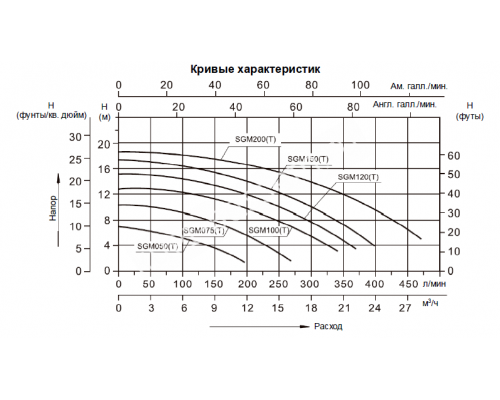 Насос (0,37кВт 220B 8 м3/ч h 4м в.ст.) Mayer Schwimmbad для бассейна