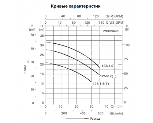 Насос нерж.ст. (1,5кВт 220B 5 м3/ч h 20м в.ст.) Mayer для бассейна