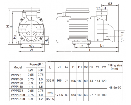 Насос (1,1кВт 220B 22,3 м3/ч h 6м в.ст.) Mayer Schwimmbad LX WPP150 для бассейна