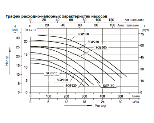 Насос (2,2кВт 220B 30 м3/ч h 8м в.ст.) Mayer Schwimmbad LX SGP300 для бассейна