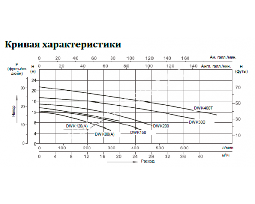 Насос нерж.ст. 0,55кВт 220B 12 м3/ч h 7м в.ст. для бассейна Mayer Schwimmbad LX DWK100A