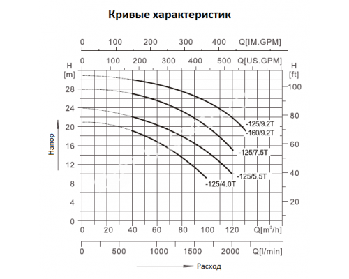 Насос нерж.ст. 7,5кВт 380B для бассейна Mayer Schwimmbad LX CA80-65-125/9.2T