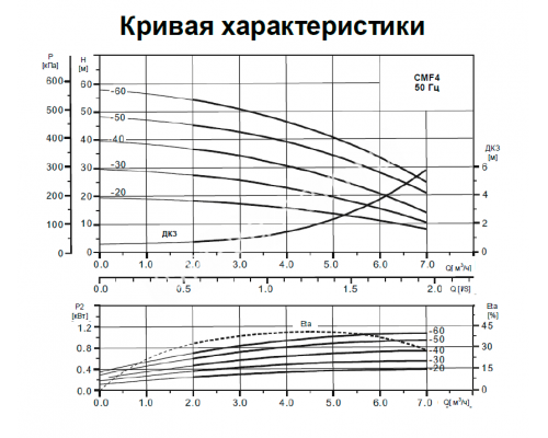 Станция насосная (0,75кВт 220B 3 м3/ч h 25м в.ст. 24л) Mayer Schwimmbad LX ACMF4-30-H24