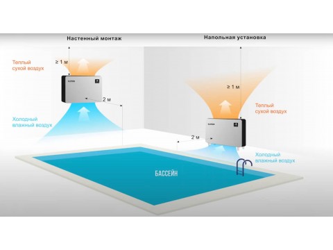 Как подобрать осушитель воздуха для помещения с бассейном: полное руководство 2026