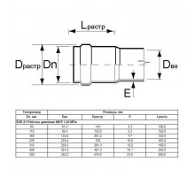 Труба Aquaviva НПВХ SDR21 d110*5.3 L-3000 (штука)