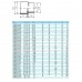 Втулка переходная ПВХ EFFAST d125x140x125 мм (RDRRLD125M) для бассейна
