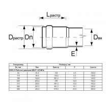 Труба Aquaviva НПВХ SDR21 d110*5.3 L-3000 (штука)