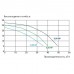 Насос Kripsol KPR 300 M HCP36301E (220V, пф, 36m3/h*10m, 2,8kW, 3HP)