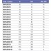Свободный фланец EFFAST d200 мм (RDRFLD2000) для бассейна
