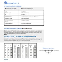 AquaDoctor pH Plus 25 кг