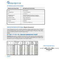 AquaDoctor pH Plus 25 кг