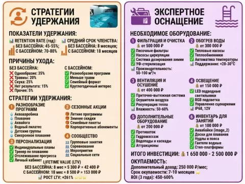 Бассейн как мощный магнит для фитнес-клуба: бизнес-кейс по росту среднего чека и LTV