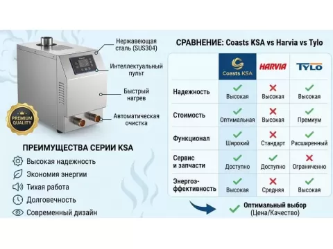 Парогенераторы для хаммама Coasts KSA: почему это лучший выбор в Москве