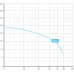 Насос BADU 93/80 с префильтром для бассейна, бронзовый 80 м³/ч, 4,66 кВт