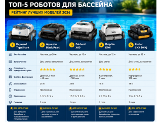 Робот-пылесос для бассейна: как выбрать, рейтинг моделей 2026