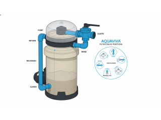 6-позиционный клапан фильтра Aquaviva: режимы работы и схема подключения