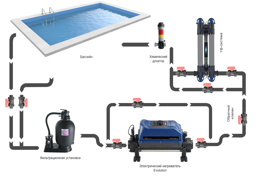 Электронагреватель для бассейна схема подключения